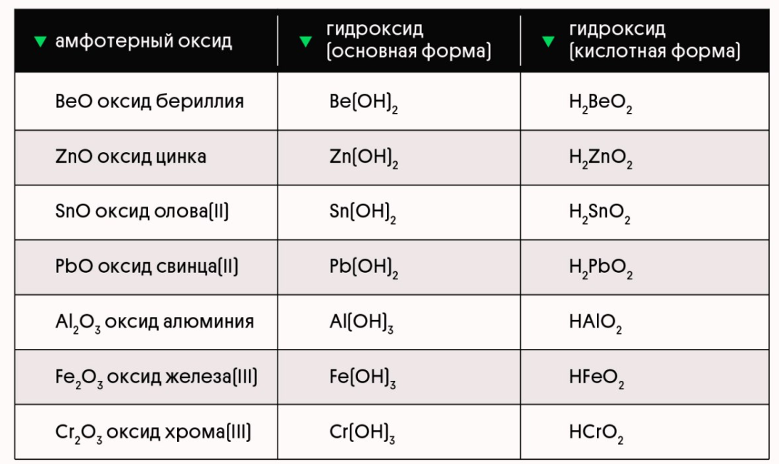 Кислоты и основания (Теория на русском)