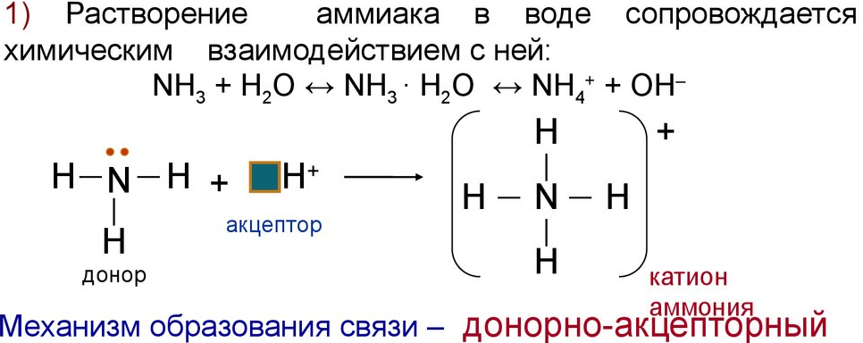 Кислоты и основания (Теория на русском)