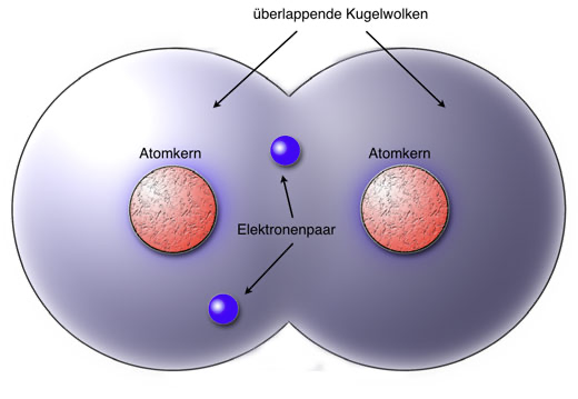 Chemische Bindungen (Блок упражнений 1)