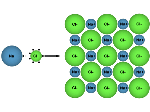Chemische Bindungen (Theorie auf Deutsch)