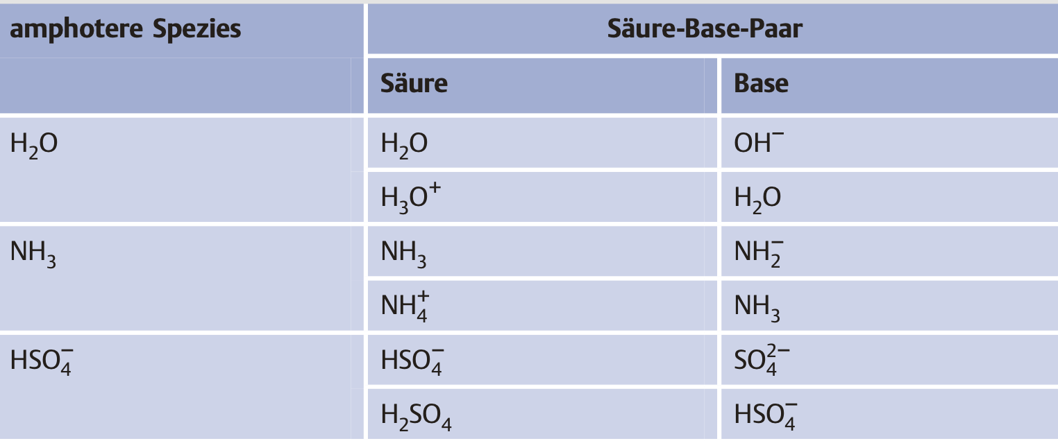 Säuren und Basen (Theorie auf Deutsch)