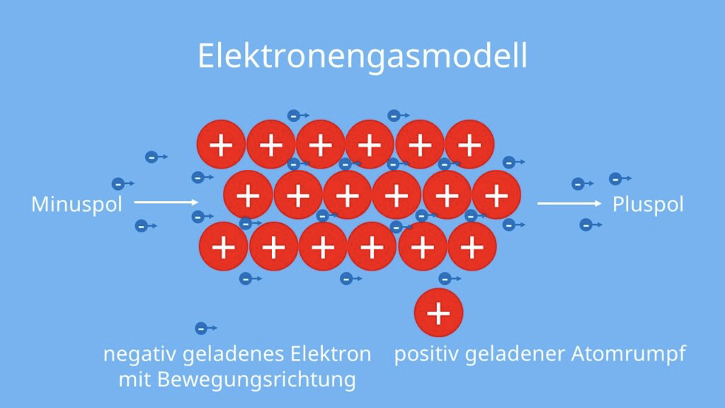 Chemische Bindungen (Theorie auf Deutsch)