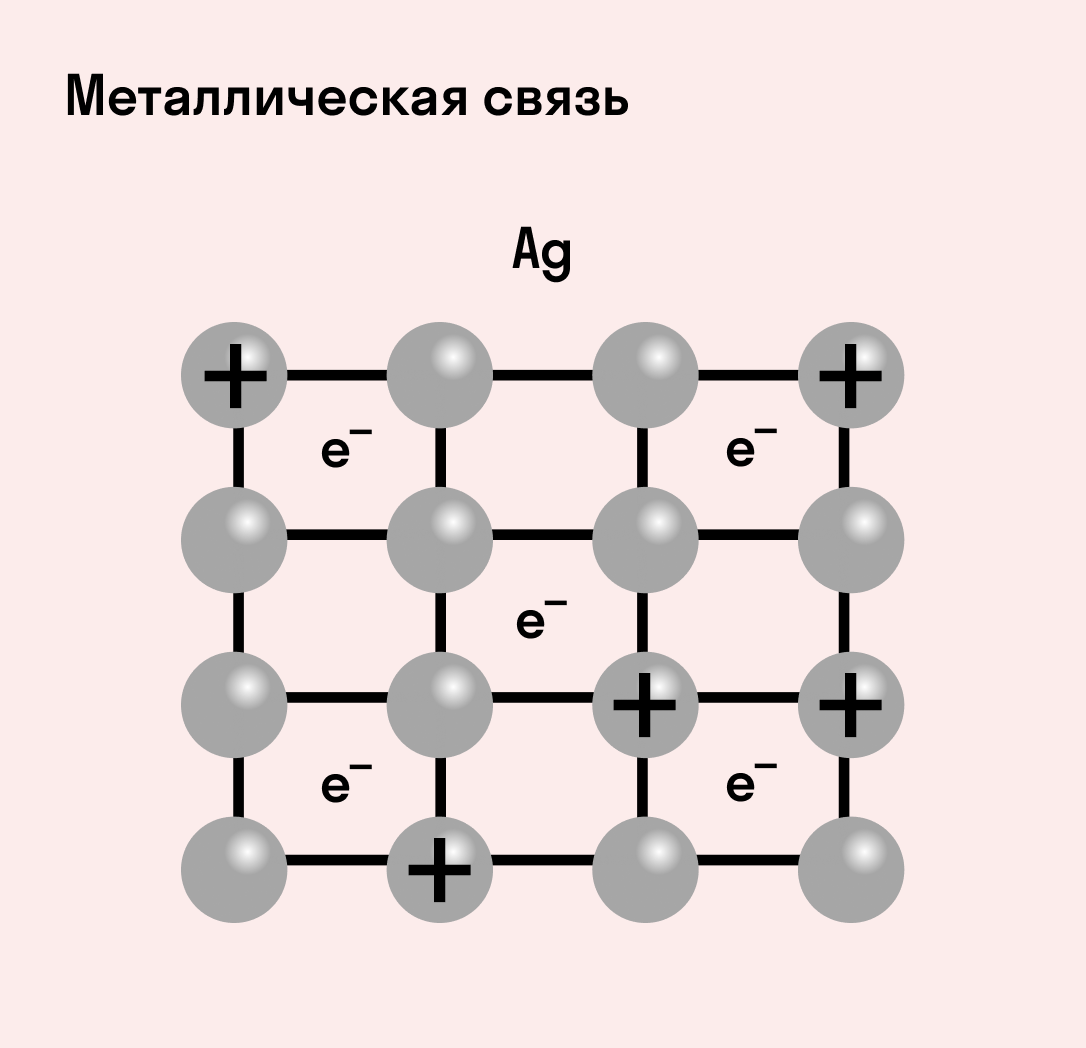 Химические связи (Теория на русском)