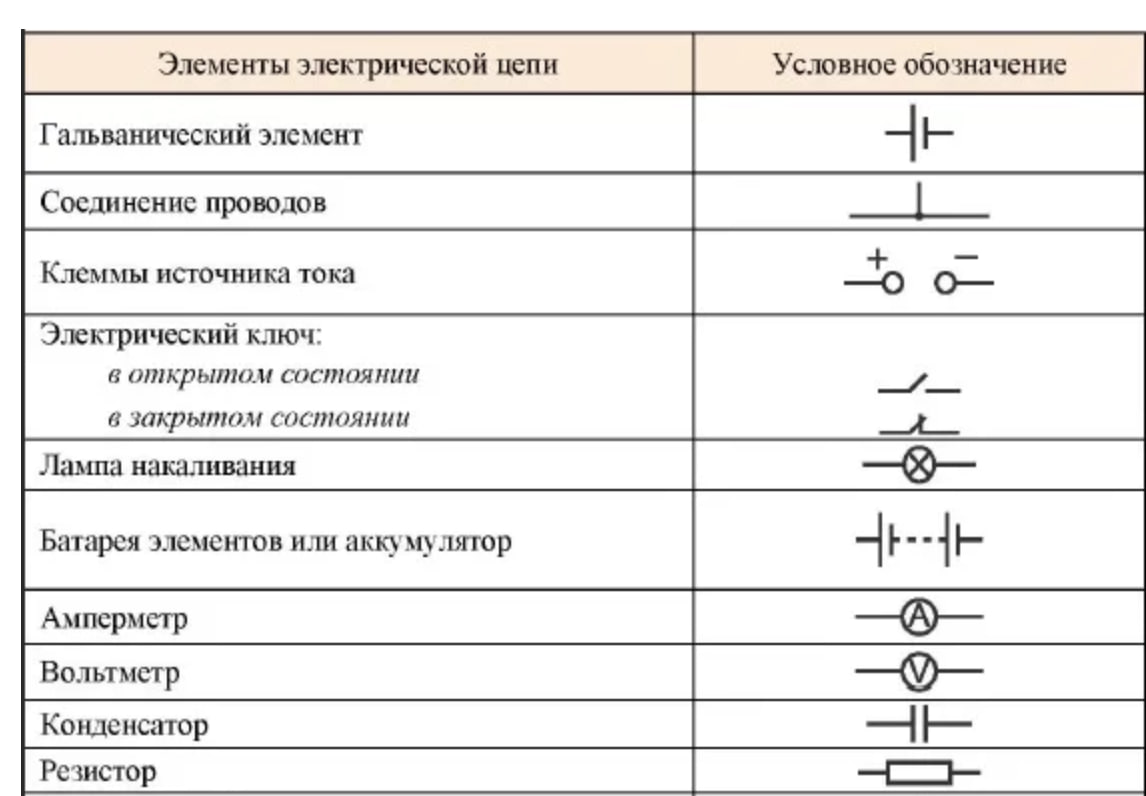 Электричество (Теория на русском)