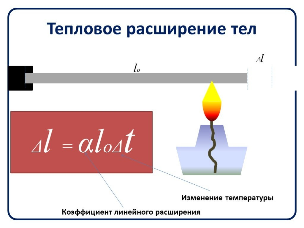 Теплота (Теория на русском)