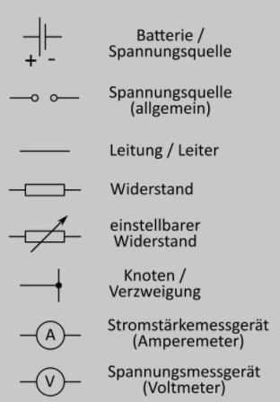 Elektrizitätslehre (Theorie auf Deutsch)